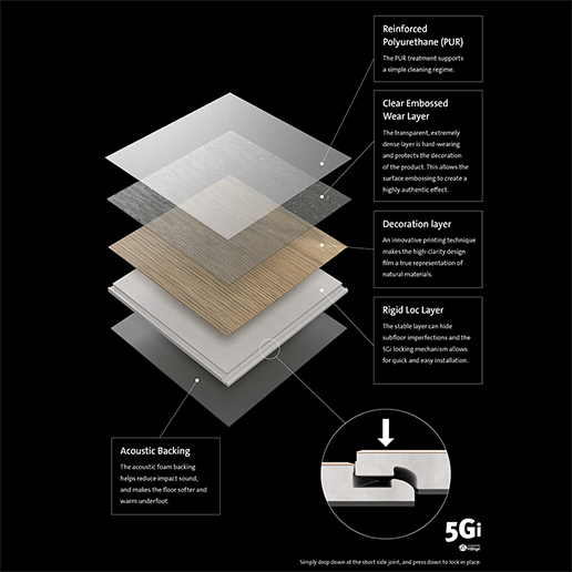 Polyflor Expona Encore Rigid Loc Layers