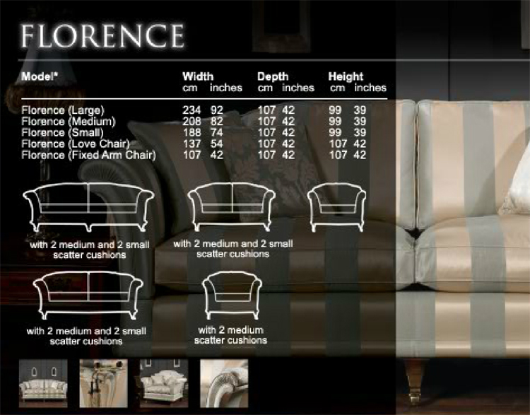 David Gundry Florence Sizes