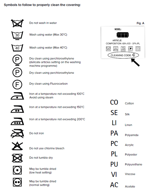 What Fabric Cleaning Symbols Mean